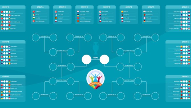 Die Spotlight Sports Group enthüllt das Wettmaterial für die Euro 2020